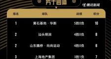 华体会体育-鲁能主场胜利，升至积分榜前列