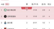 华体会体育-意外惊喜！广东恒大获得小组第一，晋级A组的简单介绍