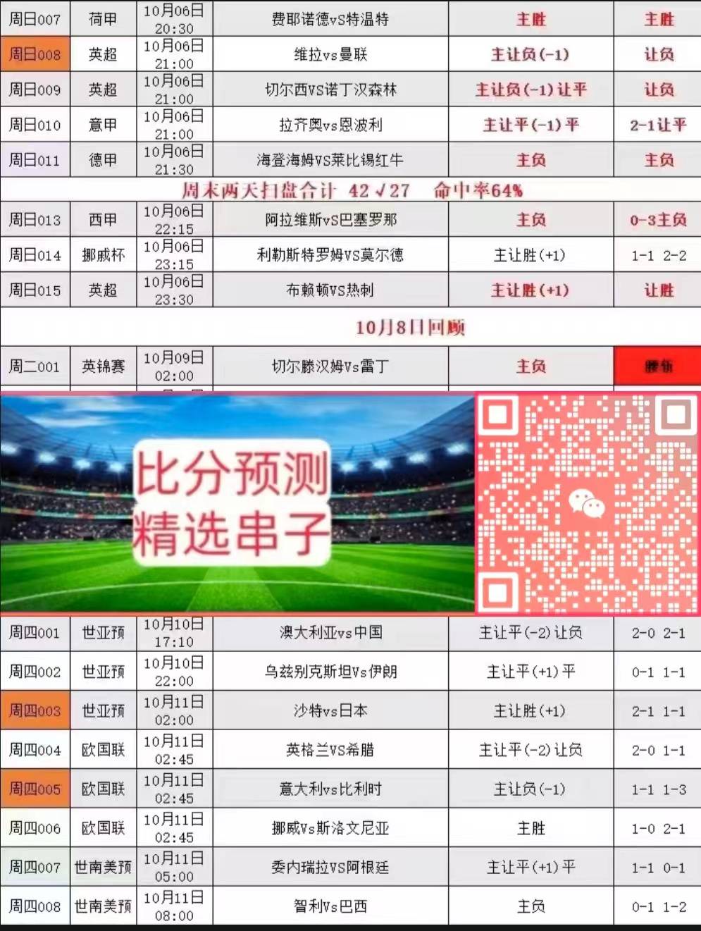 包含斯洛伐克击败瑞典获得出线资格的词条