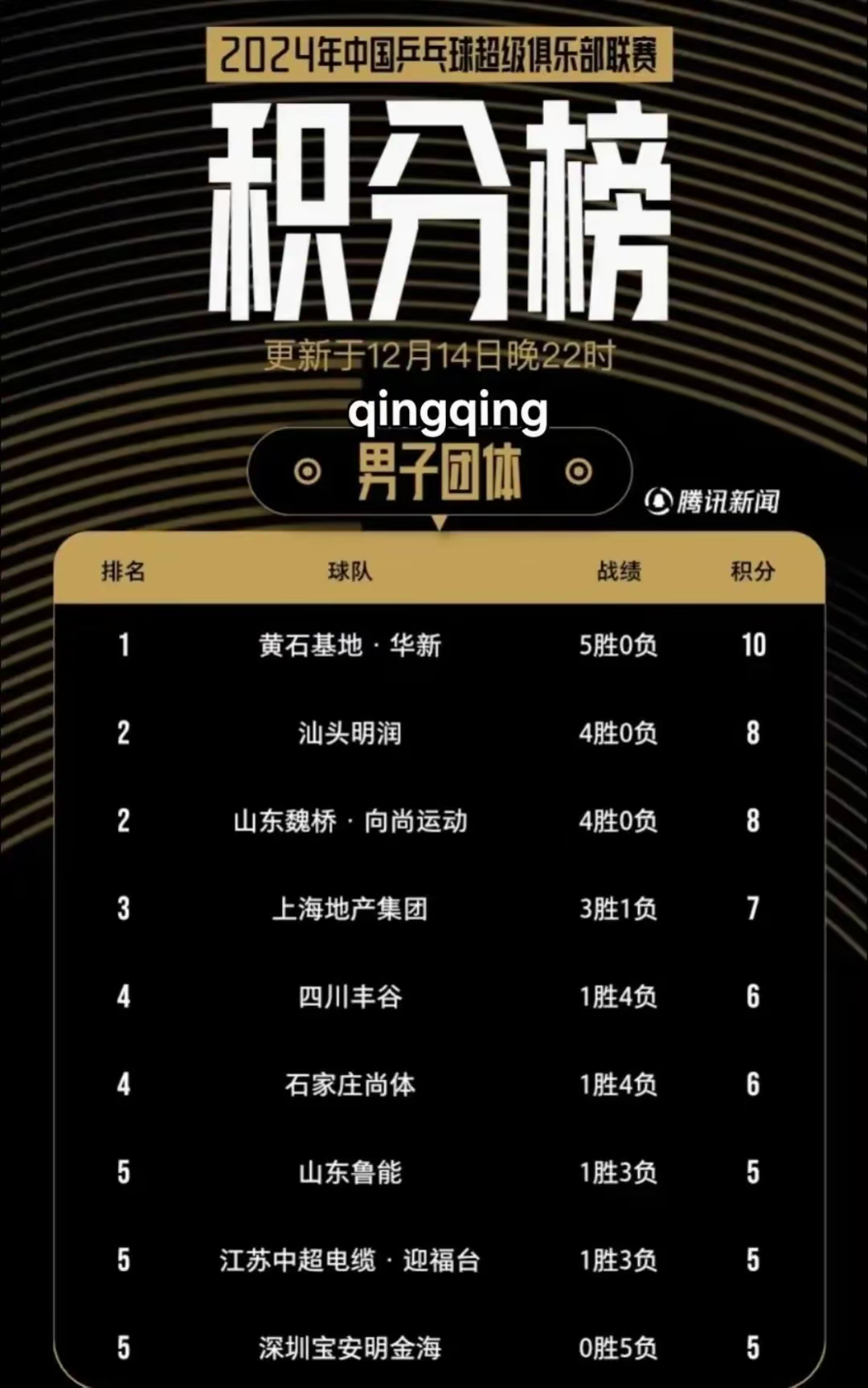 鲁能主场胜利，升至积分榜前列