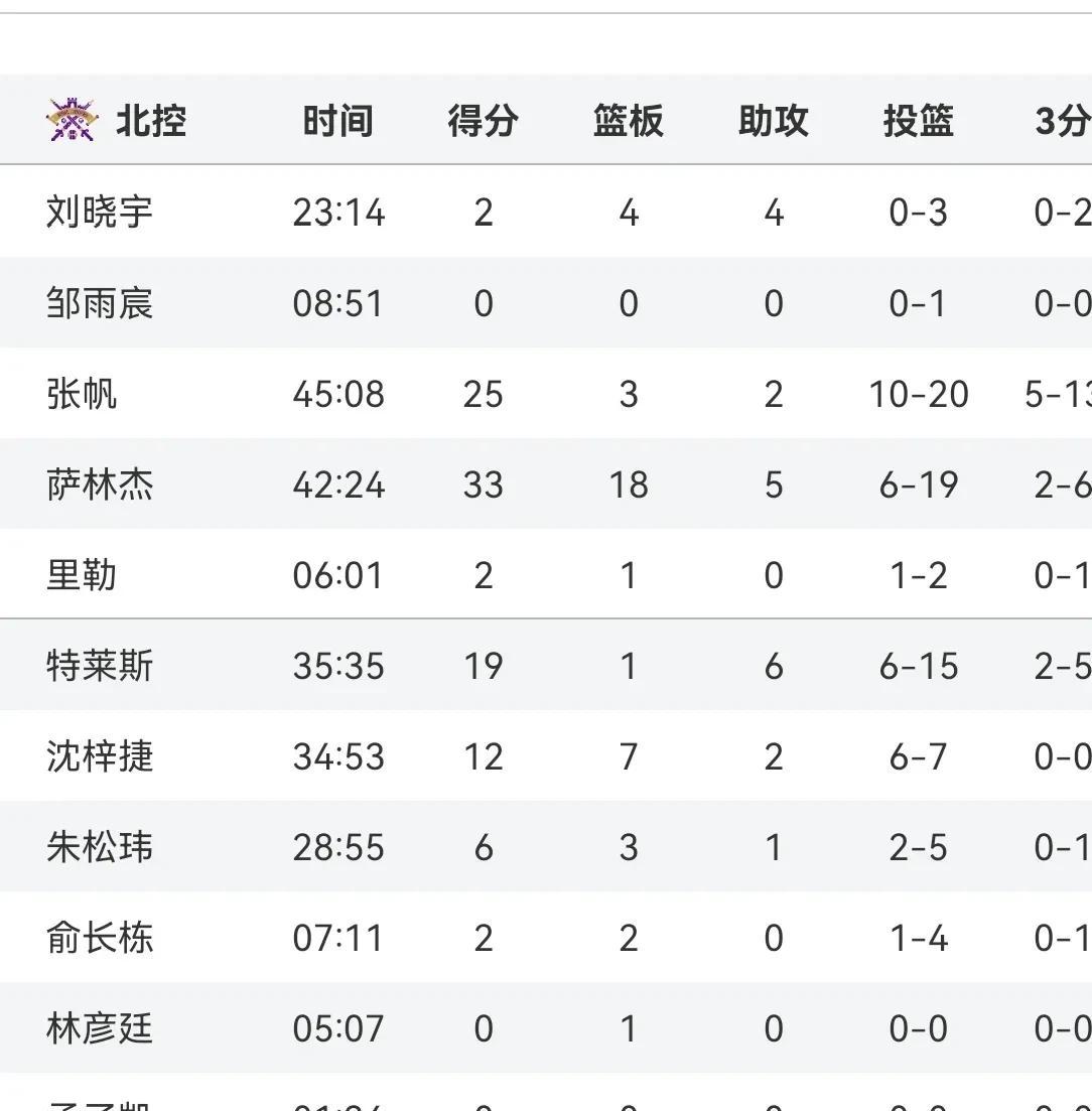 辽宁逆袭北控，季后赛先声夺人