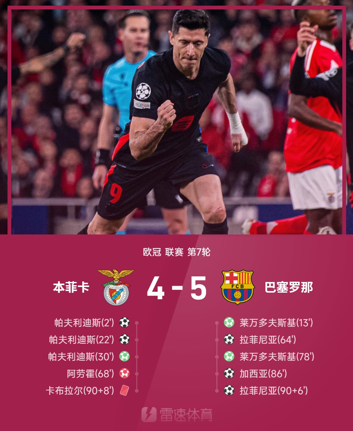 关于巴塞罗那客场逆转击败本菲卡,小组出线形势乐观的信息 关于巴塞罗那客场逆转击败本菲卡,小组出线形势乐观的信息