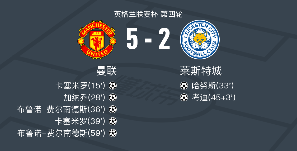 关于曼联主场告捷，继续紧追积分榜前列的信息